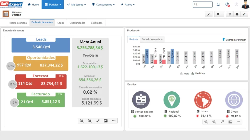 Dashboards interactivos para monitorización en tiempo real